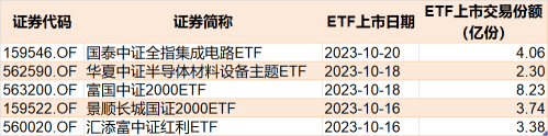 跌出了机会？3000点下 这个板块的ETF正被主力疯狂加仓（附抄底名单）