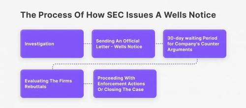 美联储降息和Uniswap受SEC警告会影响加密市场吗