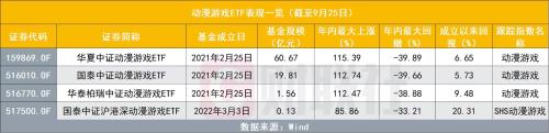 年内大赚超80% 年内“最靓的仔”为何竟成“迷你基”？背后有大额资金多次进出