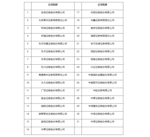 券商“好学生”评估标准有变 来看细则！