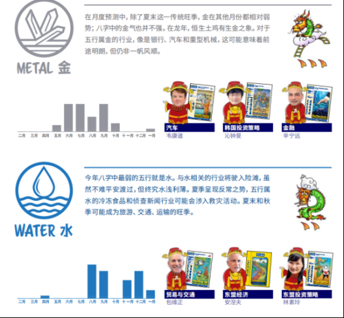 中信里昂证券龙年股市“风水指南”刷屏！用玄学预测股市不可取