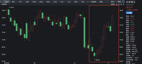 存储芯片涨价消息不绝于耳：跨界牛股两个月股价翻倍 苦日子真的结束了？