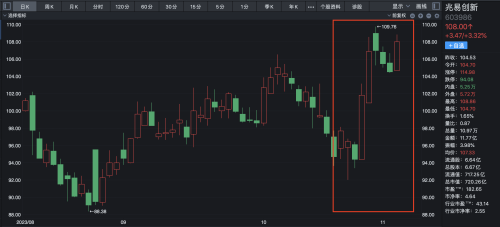 存储芯片涨价消息不绝于耳：跨界牛股两个月股价翻倍 苦日子真的结束了？