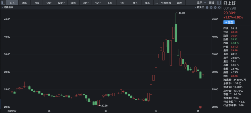 存储芯片涨价消息不绝于耳：跨界牛股两个月股价翻倍 苦日子真的结束了？