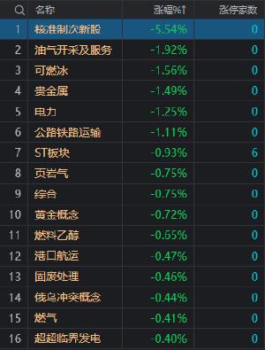 午评：沪指半日涨0.55% 低空经济概念股持续爆发