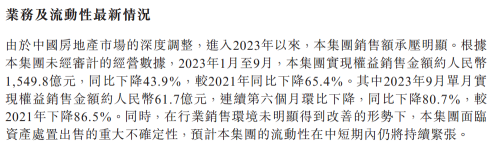 碧桂园定了！境内债务取得积极进展 境外债务仍承压