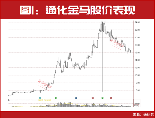 开年爆买超3亿！这位“神秘牛散”频频出手！最新揽入这些个股！名单曝光