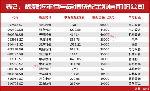 开年爆买超3亿！这位“神秘牛散”频频出手！最新揽入这些个股！名单曝光