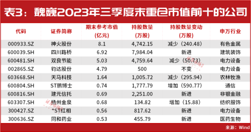 开年爆买超3亿！这位“神秘牛散”频频出手！最新揽入这些个股！名单曝光