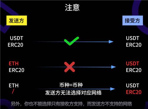 USDT钱包中文版下载使用全攻略_usdt钱包官方下载教程