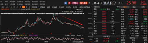 A股上市公司开年打响增持潮！增持金额上限超1亿元的个股名单一览