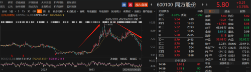 A股上市公司开年打响增持潮！增持金额上限超1亿元的个股名单一览