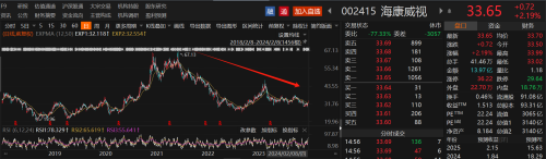 A股上市公司开年打响增持潮！增持金额上限超1亿元的个股名单一览