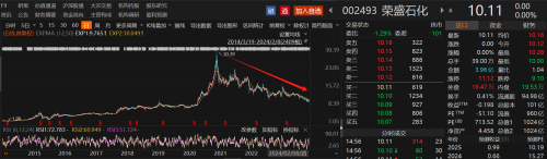 A股上市公司开年打响增持潮！增持金额上限超1亿元的个股名单一览