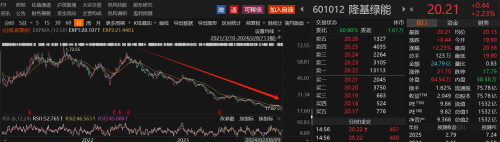 A股上市公司开年打响增持潮！增持金额上限超1亿元的个股名单一览