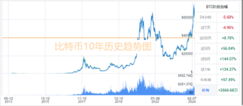 比特币减半是什么意思?加密货币牛市何时发生?