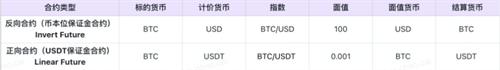 欧意怎么创建usdt收款地址 usdt链上地址查询