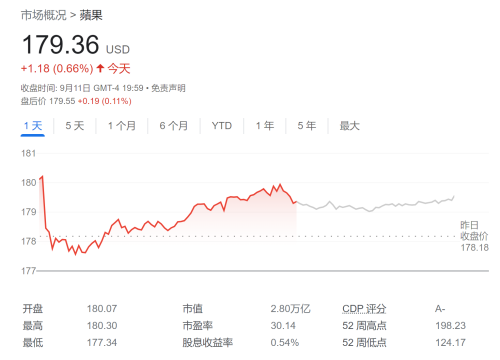 iPhone 15能否引爆需求？新品发布会即将来袭 资本市场屏息以待