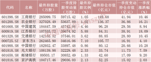 北向资金加仓超680亿元！爆买贵州茅台