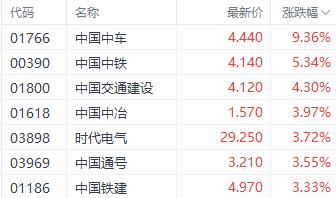 中字头股暴涨，新“国九条”提振市场信心