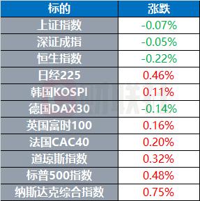 美股创新高，游戏驿站与AMC狂飙，中概股分化