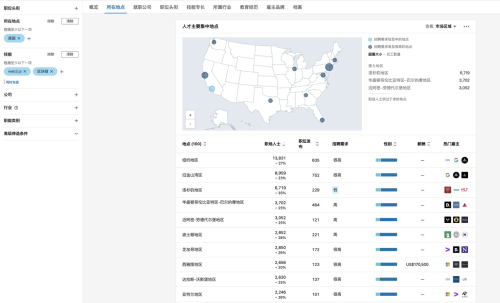 MIIX Capital：美国加密市场调研报告