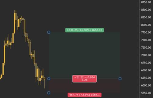 风险回报率的定义是什么? 定义与计算方法详细解答