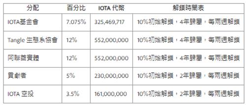 IOTA币是什么虚拟币 目前最新价格是多少?