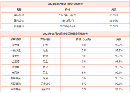 8月9日 今日黄金价格多少钱一克 今日黄金回收价格查询