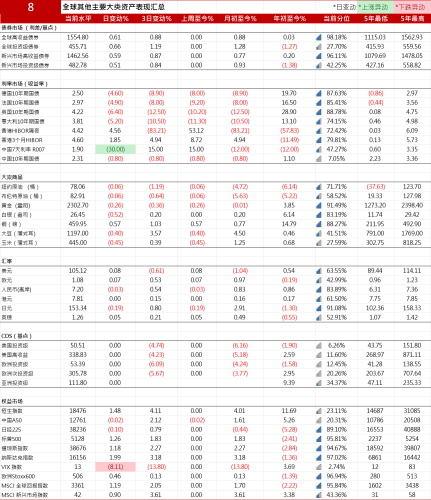 美国就业报告引发债市震荡，欧股受益上涨