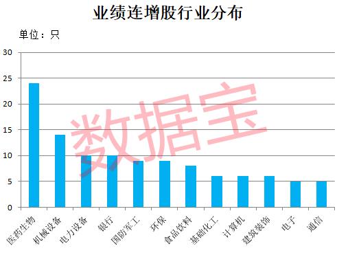 不到一分钟封死涨停 冷门股大爆发！净利连增的个股出炉