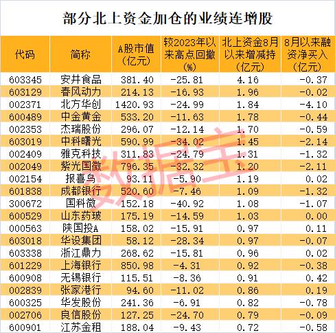 不到一分钟封死涨停 冷门股大爆发！净利连增的个股出炉