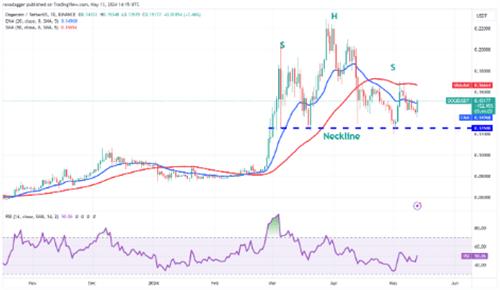 狗狗币5月15日最新行情走向 狗狗币近期上涨的塬因有哪些?