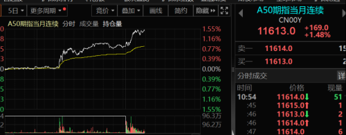 大年初四！全球市场 见证历史！