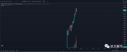 Telegram Bot赛道爆发, 目前已涨超百倍, 值得埋伏的还有?