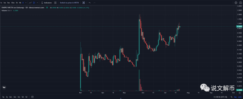 Telegram Bot赛道爆发, 目前已涨超百倍, 值得埋伏的还有?