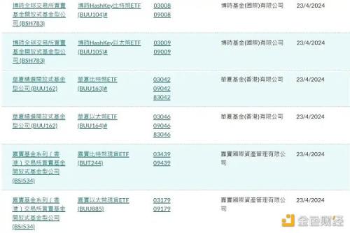 香港加密货币 ETF 哪家强？详解「三巨头」发行细节异同