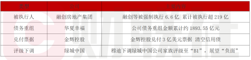 融创与华夏幸福深陷债务泥潭，金辉控股成功脱困