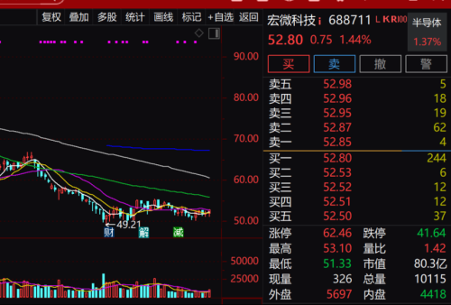 百家机构调研股出炉 明星基金节后建仓潜力股曝光！