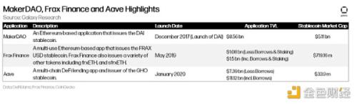 Galaxy：推动RWA叙事增长的催化剂及其对 DeFi 的影响