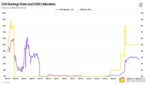 Galaxy：推动RWA叙事增长的催化剂及其对 DeFi 的影响