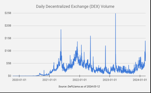 DeFi 之后，区块链的下一时代是什么？