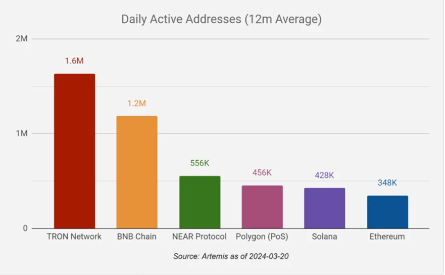 DeFi 之后，区块链的下一时代是什么？