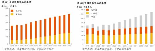 百利天恒一季度净利润暴增3100%