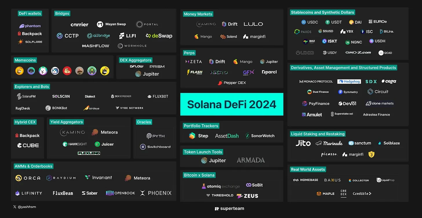 盘点2024年Solana值得关注的10大DeFi主题