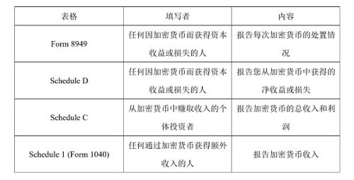 美国如何打击加密货币逃税？Oyster Protocol与Bruno Block逃税案