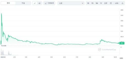 Pi Network上主网了吗 ? 火必上的Pi币是否值得购买?