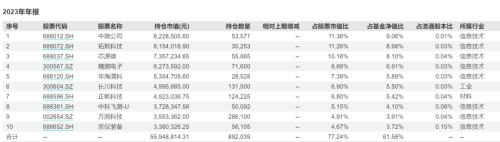 提速！次新基金建仓曝光 总体对股市持偏乐观态度