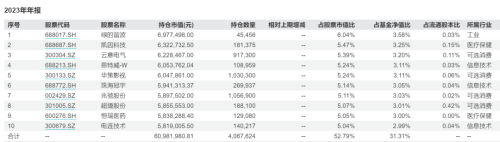 提速！次新基金建仓曝光 总体对股市持偏乐观态度