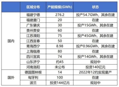 “宁王”带领锂电股打响反攻集结号